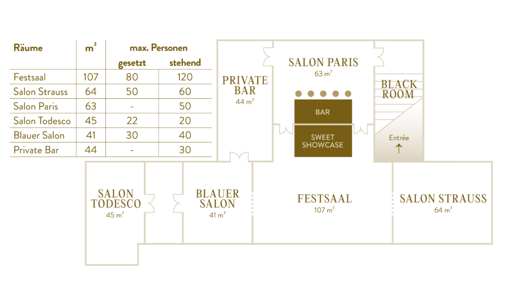 Saalplan der Salons Prives inkl. Kapazitäten