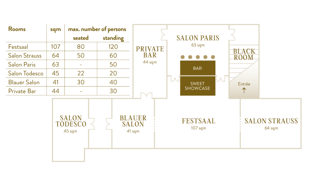 Floor plan incl. possible number of guests